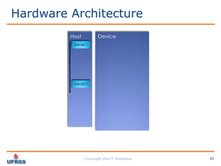 Performance Analysis: C vs CUDA