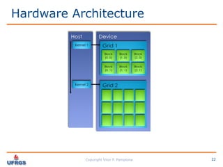Performance Analysis: C vs CUDA