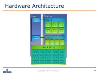 Performance Analysis: C vs CUDA