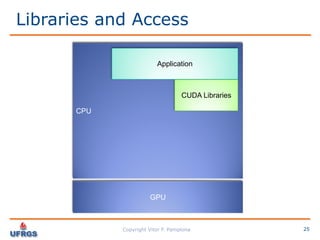 Performance Analysis: C vs CUDA