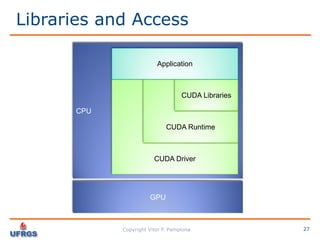 Performance Analysis: C vs CUDA
