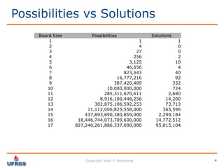 Performance Analysis: C vs CUDA