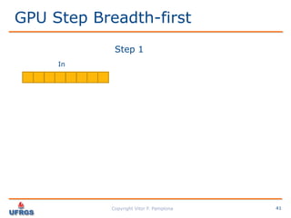 Performance Analysis: C vs CUDA