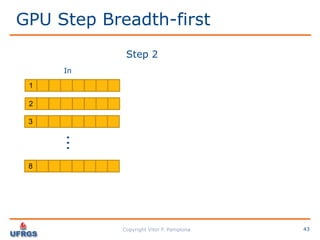 Performance Analysis: C vs CUDA