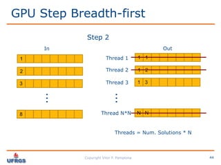 Performance Analysis: C vs CUDA