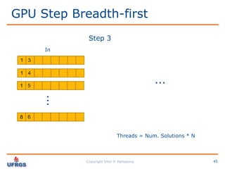 Performance Analysis: C vs CUDA