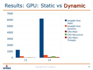 Performance Analysis: C vs CUDA
