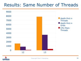 Performance Analysis: C vs CUDA