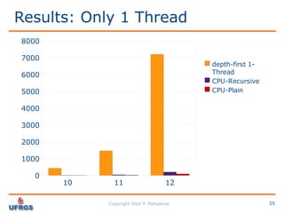 Performance Analysis: C vs CUDA