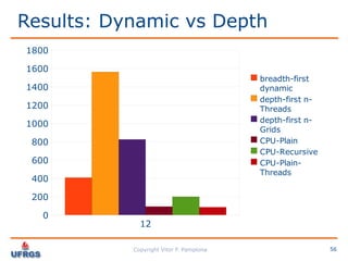 Performance Analysis: C vs CUDA