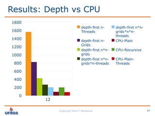 Performance Analysis: C vs CUDA