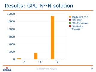 Performance Analysis: C vs CUDA