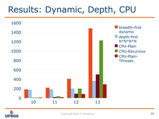 Performance Analysis: C vs CUDA