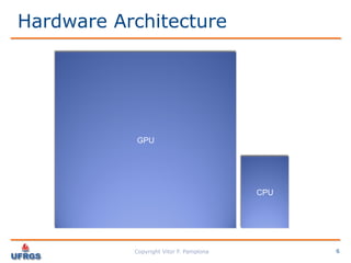 Performance Analysis: C vs CUDA
