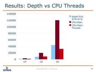 Performance Analysis: C vs CUDA