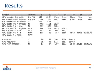 Performance Analysis: C vs CUDA