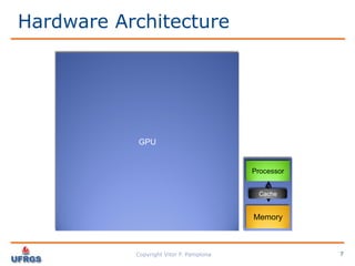 Performance Analysis: C vs CUDA