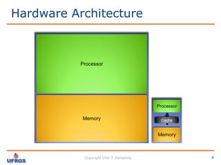 Performance Analysis: C vs CUDA