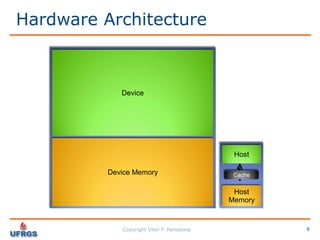 Performance Analysis: C vs CUDA