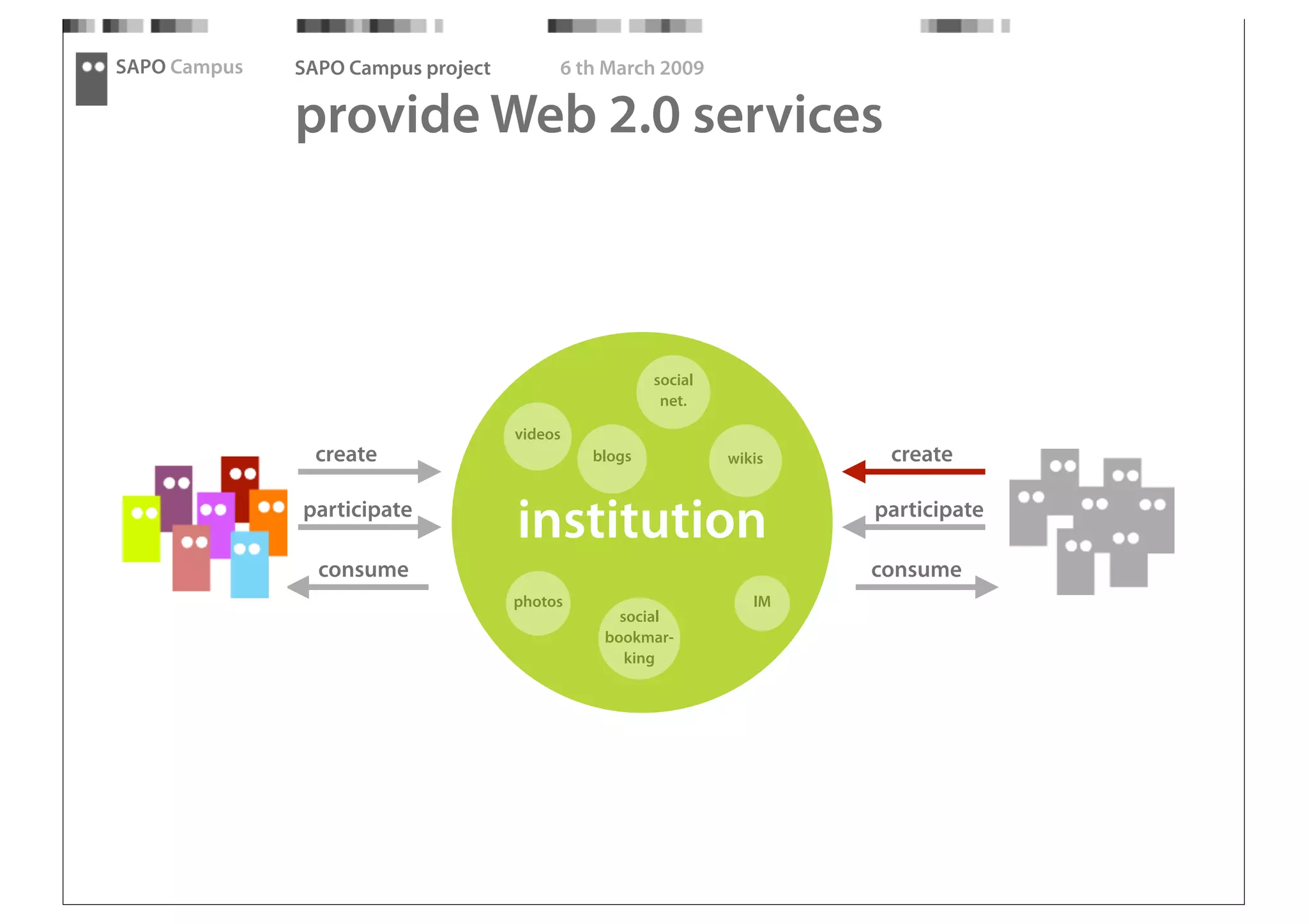 SAPO Campus - Thought Fest 09 presentation