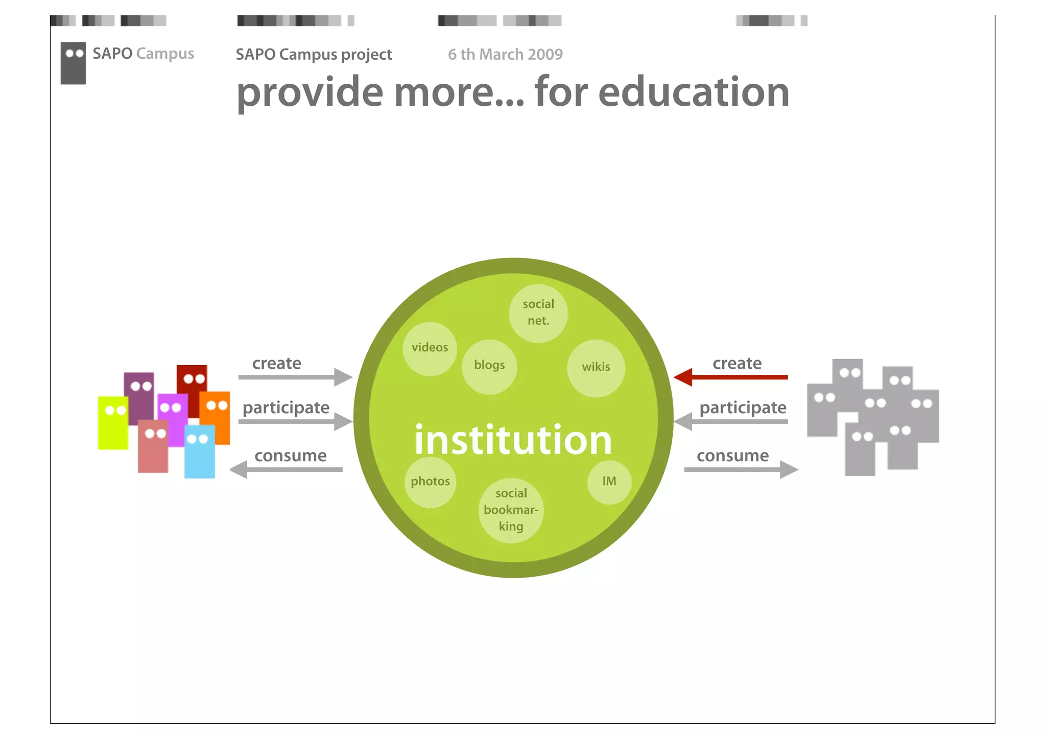 SAPO Campus - Thought Fest 09 presentation