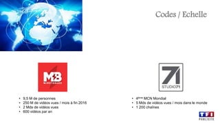 Codes / Echelle
• 4ème MCN Mondial
• 5 Mds de vidéos vues / mois dans le monde
• 1 200 chaînes
• 9,5 M de personnes
• 250 M de vidéos vues / mois à fin 2016
• 2 Mds de vidéos vues
• 600 vidéos par an
 