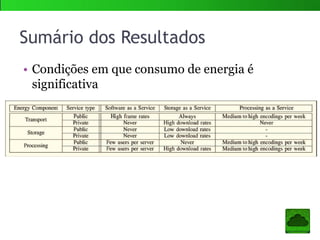 Sumário dos Resultados
 