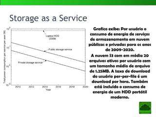 Arquitetura: Infra e conectividade para clouds publicas e
privadas.
Public Cloud Private Cloud
Vale a pena ver de novo!
 