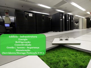 Edificio - Infraestrutura
Energia
Refrigeração
Conectividade
Gestão / Acesso - Segurança
Manutenção
(Servidores/Storage/Network/ETC)
 