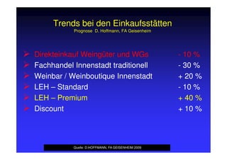 Trends bei den Einkaufsstätten
Prognose D. Hoffmann, FA Geisenheim
Direkteinkauf Weingüter und WGsDirekteinkauf Weingüter und WGs -- 10 %10 %
Fachhandel Innenstadt traditionellFachhandel Innenstadt traditionell -- 30 %30 %
WeinbarWeinbar / Weinboutique Innenstadt/ Weinboutique Innenstadt + 20 %+ 20 %WeinbarWeinbar / Weinboutique Innenstadt/ Weinboutique Innenstadt + 20 %+ 20 %
LEHLEH –– StandardStandard -- 10 %10 %
LEHLEH –– PremiumPremium + 40 %+ 40 %
DiscountDiscount + 10 %+ 10 %
Quelle: D.HOFFMANN, FA GEISENHEIM 2009
 