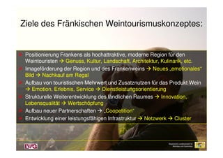 Ziele des Fränkischen Weintourismuskonzeptes:
Positionierung Frankens als hochattraktive, moderne Region für denPositionierung Frankens als hochattraktive, moderne Region für den
WeintouristenWeintouristen Genuss, Kultur, Landschaft, Architektur,Genuss, Kultur, Landschaft, Architektur, KulinarikKulinarik, etc., etc.
Imageförderung der Region und des FrankenweinsImageförderung der Region und des Frankenweins Neues „emotionales“Neues „emotionales“
BildBild Nachkauf am RegalNachkauf am Regal
Aufbau von touristischen Mehrwert und Zusatznutzen für das Produkt WeinAufbau von touristischen Mehrwert und Zusatznutzen für das Produkt Wein
Emotion, Erlebnis, ServiceEmotion, Erlebnis, Service DienstleistungsorientierungDienstleistungsorientierung
Strukturelle Weiterentwicklung des ländlichen RaumesStrukturelle Weiterentwicklung des ländlichen Raumes Innovation,Innovation,
LebensqualitätLebensqualität WertschöpfungWertschöpfung
Aufbau neuer PartnerschaftenAufbau neuer Partnerschaften „„CoopetitionCoopetition““
Entwicklung einer leistungsfähigen InfrastrukturEntwicklung einer leistungsfähigen Infrastruktur NetzwerkNetzwerk ClusterCluster
Bayerische Landesanstalt für
Weinbau und Gartenbau
Bayerische Landesanstalt für
Weinbau und Gartenbau
 