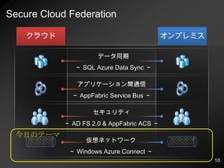 自動複製によるデータ保護