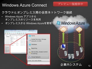 ネットワークの自動構成ノンストップでのメンテナンスインスタンスを順次停止してメンテナンスすることにより全体としてのサービス停止を防ぐ6