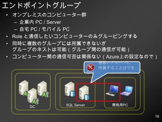 Secure Cloud Federationクラウドオンプレミスデータ同期～ SQL Azure Data Sync ～アプリケーション間通信～ AppFabric Service Bus ～セキュリティ～ AD FS 2.0 & AppFabric ACS ～今日のテーマ仮想ネットワーク～ Windows Azure Connect ～