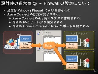 構成パターン①～ 1 : 1 接続Role１ Role2Role3インスタンスインスタンスインスタンスインスタンスインスタンスB社 社内ネットワークA社 社内ネットワーク自宅/モバイルエンドポイントグループエンドポイントソフトウェア