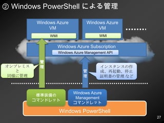 構成パターン⑤～インターコネクションRole１ Role2Role3インスタンスインスタンスインスタンスインスタンスインスタンスRelayB社 社内ネットワークA社 社内ネットワーク自宅/モバイルエンドポイントグループエンドポイントソフトウェア