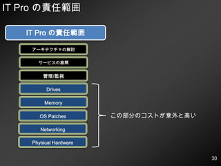 Azure Connect の設定が完了すると…
