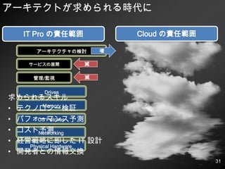 Azure ConnectRelay 用アダプタが作成される