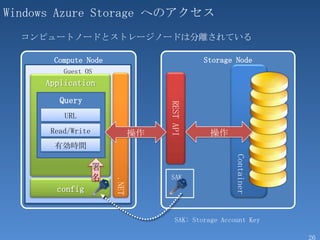 Windows Azure Platform 運用設計 V1 1 Windows Azure Platform 運用設計 V1 1