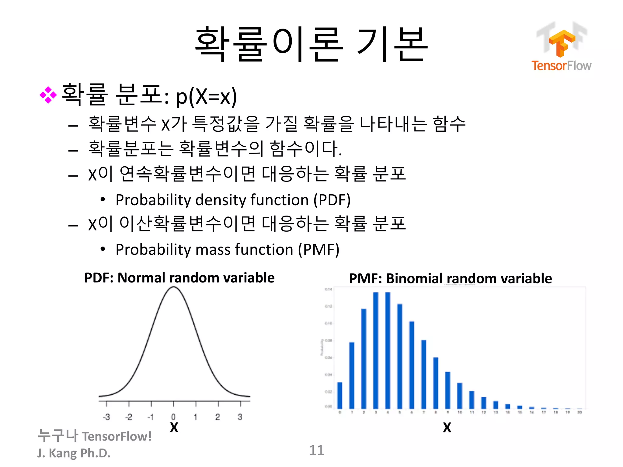 누구나 TensorFlow!
J.	Kang	Ph.D.
확률이론 기본
v확률 분포: p(X=x)
– 확률변수 X가 특정값을 가질 확률을 나타내는 함수
– 확률분포는 확률변수의 함수이다.
– X이 연속확률변수이면 대응하는 확률 분포
• Probability	density	function	(PDF)
– X이 이산확률변수이면 대응하는 확률 분포
• Probability	mass	function	(PMF)
11
X
PMF:	Binomial	random	variablePDF:	Normal	random	variable
X
 