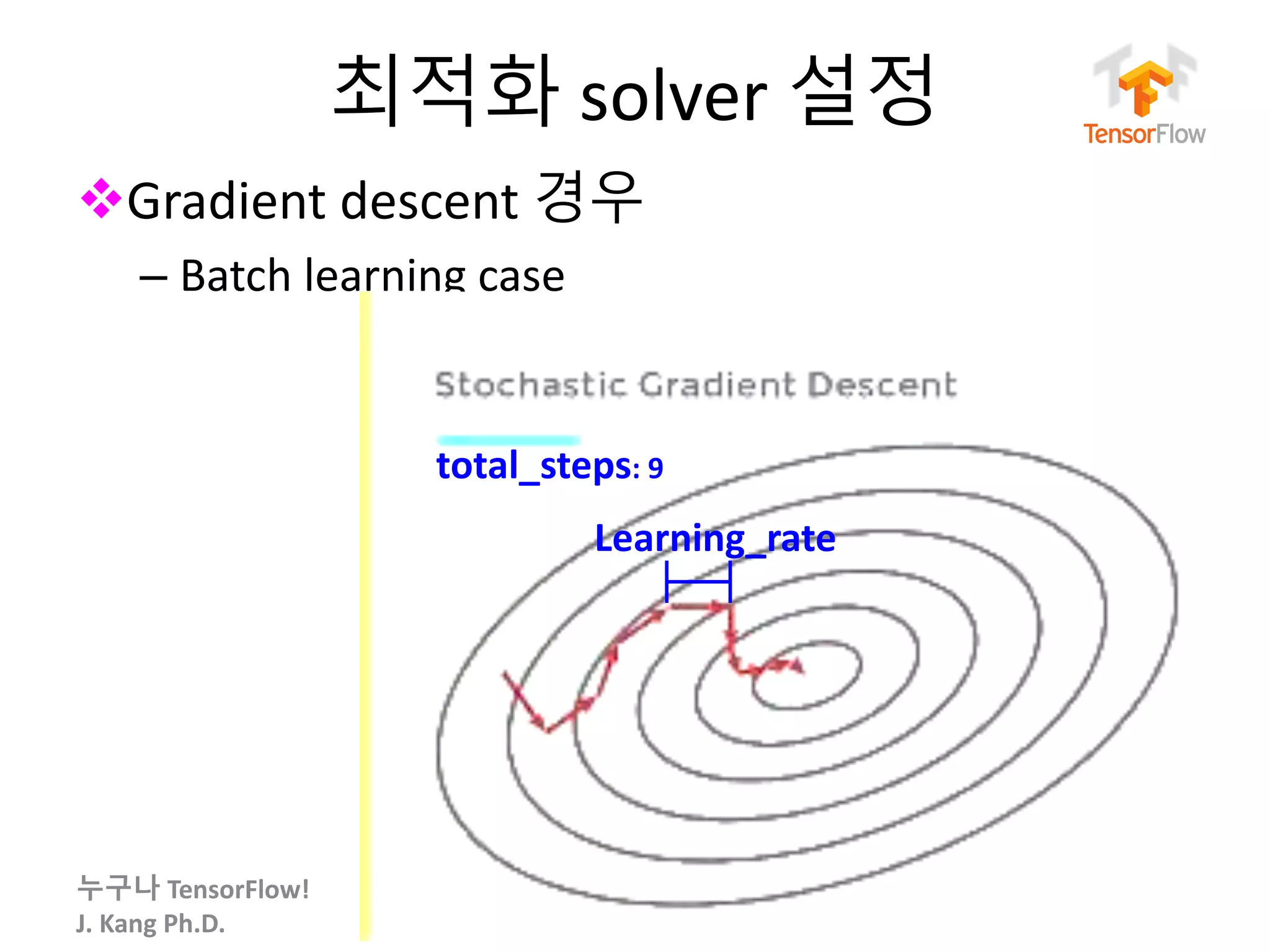 누구나 TensorFlow!
J.	Kang	Ph.D.
최적화 solver 설정
vGradient	descent	경우
– Batch	learning	case
59
total_steps:	9
Learning_rate
 