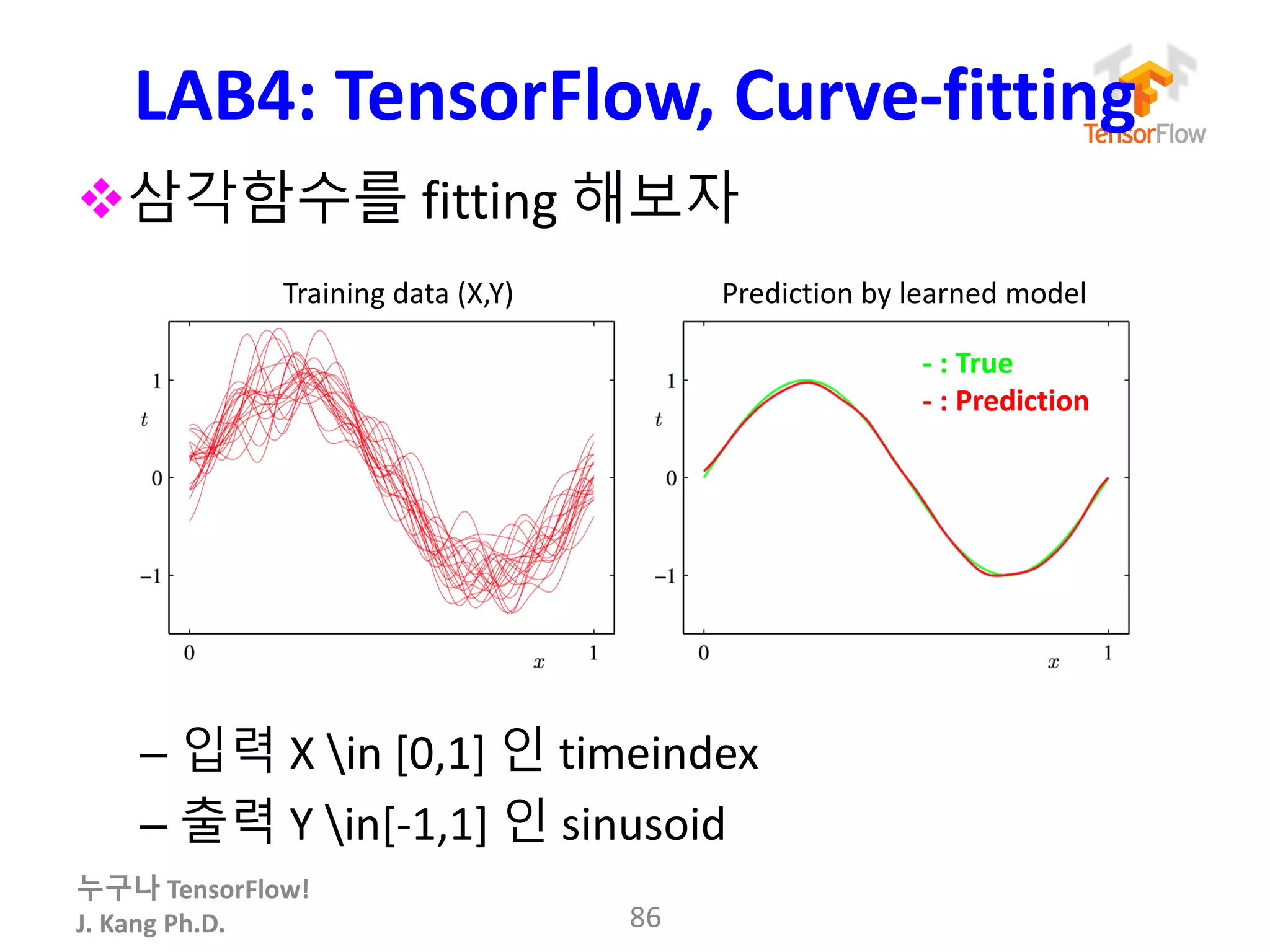 누구나 TensorFlow!
J.	Kang	Ph.D.
LAB4:	TensorFlow, Curve-fitting
v삼각함수를 fitting 해보자
– 입력 X	in	[0,1]	인 timeindex
– 출력 Y	in[-1,1] 인 sinusoid
86
Prediction	by	learned	modelTraining	data	(X,Y)
- :	True
- :	Prediction
 