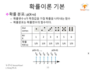 누구나 TensorFlow!
J.	Kang	Ph.D.
확률이론 기본
v확률 분포: p(X=x)
– 확률변수 X가 특정값을 가질 확률을 나타내는 함수
– 확률분포는 확률변수의 함수이다.
10
Out
comes
RV
X
1 2 3 4 5 6
확률
P(X=x)
1/6 1/6 1/6 1/6 1/6 1/6
X
p(X=1),	…,																		p(X=6)
 