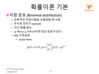 누구나 TensorFlow!
J.	Kang	Ph.D.
확률이론 기본
v이항 분포 (Binomial	distribution)
– 반복적인 독립시행을 모델링할 때 사용
– 주사위 던지기 example
– 이산 확률 변수
– p	à0	or	1,	Nà inf이면 정교 분포가 된다.
– PDF 수학표현
• Scalar	form
13
p(X = k | N, p) =
N
k
⎛
⎝⎜
⎞
⎠⎟ pk
(1− p)N−k
 