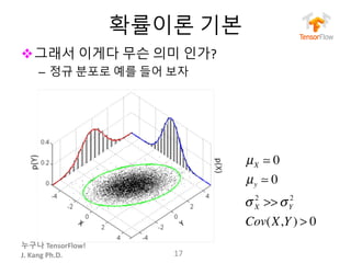 누구나 TensorFlow!
J.	Kang	Ph.D.
확률이론 기본
v그래서 이게다 무슨 의미 인가?
– 정규 분포로 예를 들어 보자
17
µX ! 0
µy ! 0
σ X
2
>>σY
2
Cov(X,Y ) > 0
 