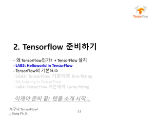 누구나 TensorFlow!
J.	Kang	Ph.D.
2. Tensorflow 준비하기
- 왜 TensorFlow인가?	 +	TensorFlow 설치
- LAB2:	Helloworld in	TensorFlow
- TensorFlow의 기본요소
- LAB3:	TensorFlow 기본예제 line-fitting
- ML	training	in	TensorFlow
- LAB4:	TensorFlow 기본예제 Curve-fitting	
이제야 준비 끝! 텐플 소개 시작….
23
 
