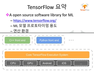 누구나 TensorFlow!
J.	Kang	Ph.D.
TensorFlow 요약
vA	open	source	software	library	for	ML
– https://www.tensorflow.org/
– ML 모델 프로토타이밍 용도
– 연산 환경
• 분산 훈련 환경 지원
• CPU/GPU/TPU + 모바일 환경 지원
– 코어 구현: C++,	fast!
– Front	end:		python,	C++
27
 