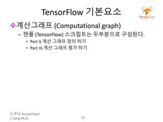 누구나 TensorFlow!
J.	Kang	Ph.D.
TensorFlow 기본요소
v계산그래프 (Computational	graph)
– 텐플 (TensorFlow) 스크립트는 두부분으로 구성된다.
• Part	I)	계산 그래프 정의 하기
• Part	II)	계산 그래프 평가 하기
39
 