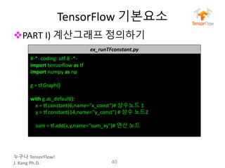 누구나 TensorFlow!
J.	Kang	Ph.D.
TensorFlow 기본요소
vPART	I)	계산그래프 정의하기
40
ex_runTFconstant.py
#-*- coding:	utf-8	-*-
import	tensorflow as	tf
import	numpy as	np
g	=	tf.Graph()
with	g.as_default():
x	=	tf.constant(6,name="x_const")# 상수노드 1
y	=	tf.constant(14,name="y_const") # 상수 노드2
sum	=	tf.add(x,y,name="sum_xy")# 연산 노드
 