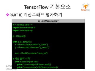 누구나 TensorFlow!
J.	Kang	Ph.D.
TensorFlow 기본요소
vPART	II)	계산그래프 평가하기
44
ex_runTFconstant.py
#-*- coding:	utf-8	-*-
import	tensorflow as	tf
import	numpy as	np
g	=	tf.Graph()
with	g.as_default():
x	=	tf.constant(6,name="x_const")
y	=	tf.constant(14,name="y_const")
sum	=	tf.add(x,y,name="sum_xy")
# 세션 블럭 시작
with	tf.Session()	as	sess:
print	('sum.eval()=%d'%sum.eval())
print	('sess.run(sum)=%d'%sess.run(sum))
 